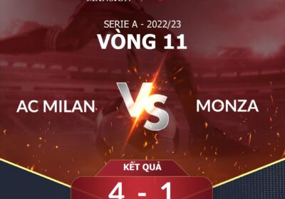 Serie A 2022:23 vòng 11 Milan 4-1 Monza