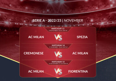 Soi kèo Serie A 22-23 Milan vs Spezia vòng 13
