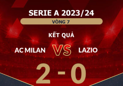 AC Milan 2-0 Lazio: những điều rút ra và chấm điểm cầu thủ