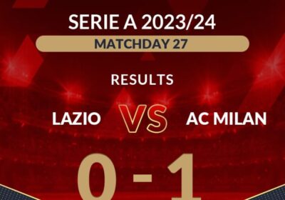 EN_AC-Milan-Serie-A-23-24-Matchday-27-Results_1080X1080-min-800x500