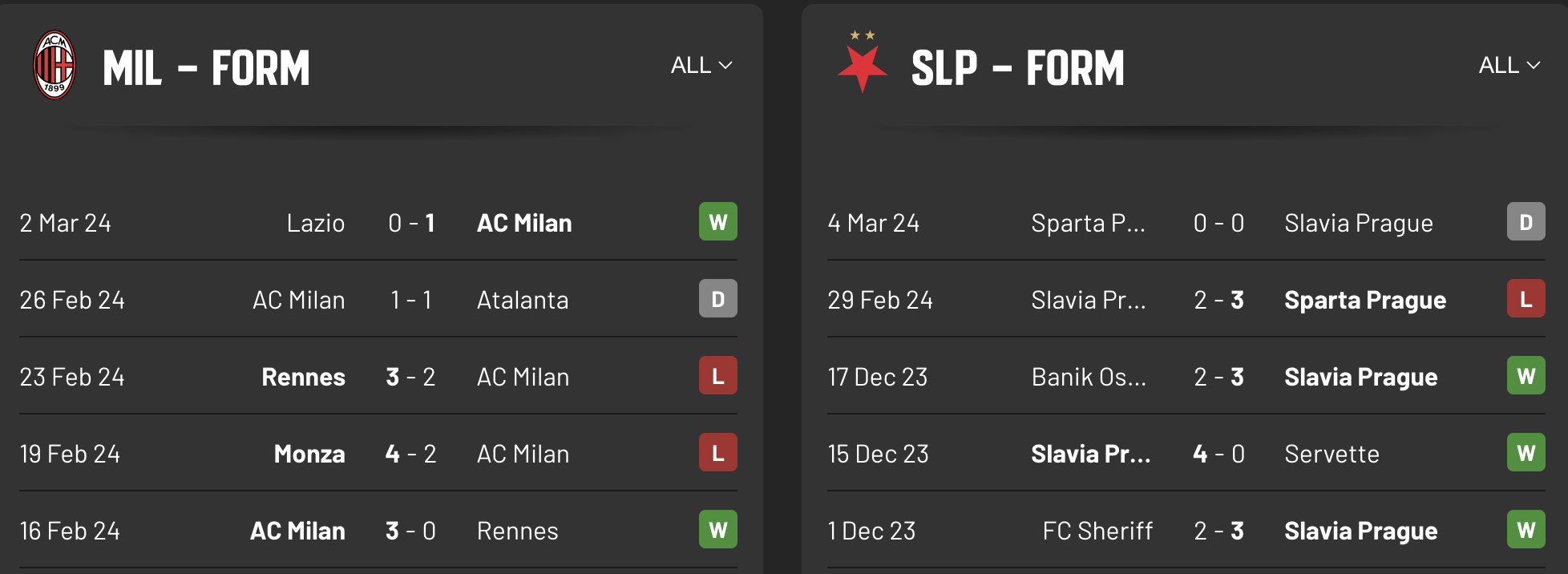 AC Milan & Slavia Prague's current forms