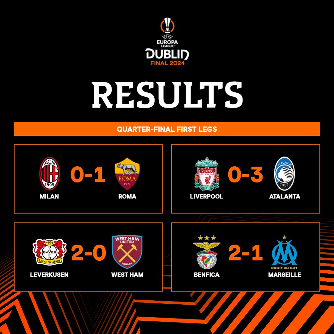 Europa League quarter-finals 1st legs all results