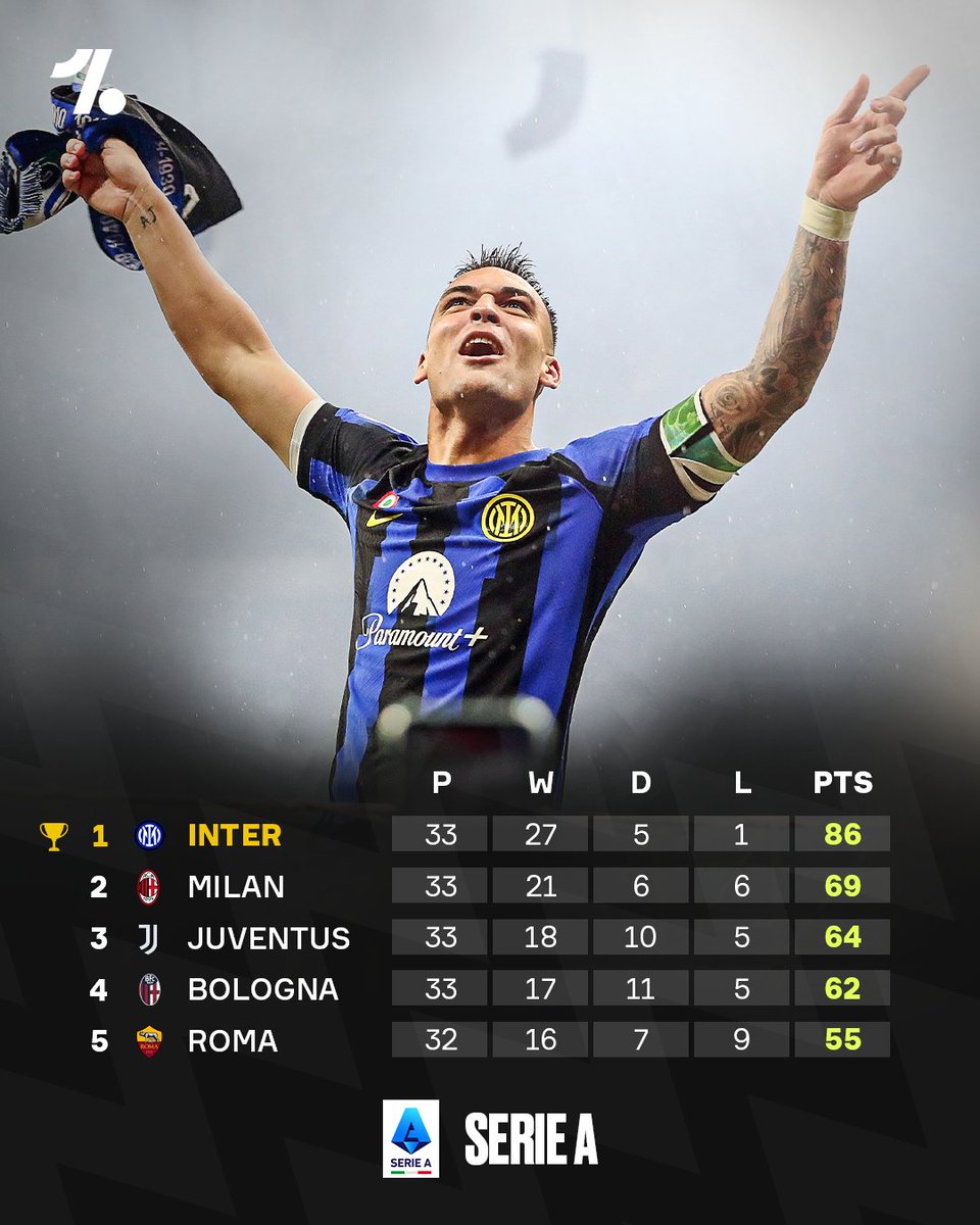 Inter Milan beat AC milan to win the league with 5 games to play
